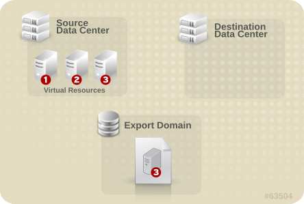 Detach Export Domain