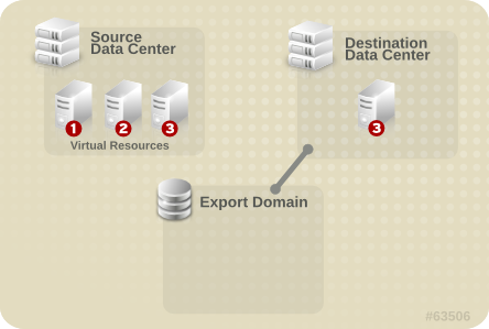 Import the virtual resource
