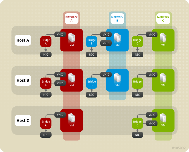 Networking with a cluster