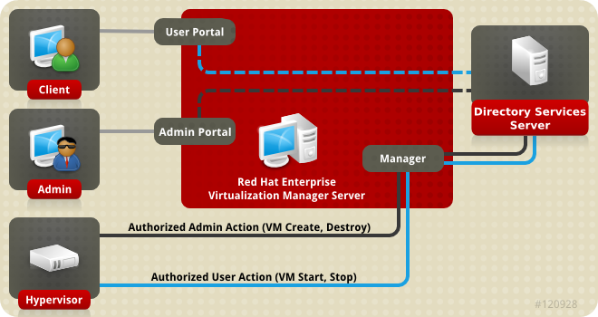 Remote Authentication with GSSAPI