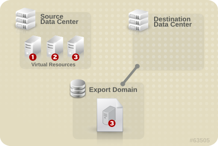 내보내기 도메인 연결