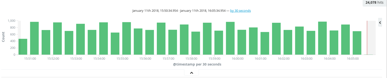 histogram