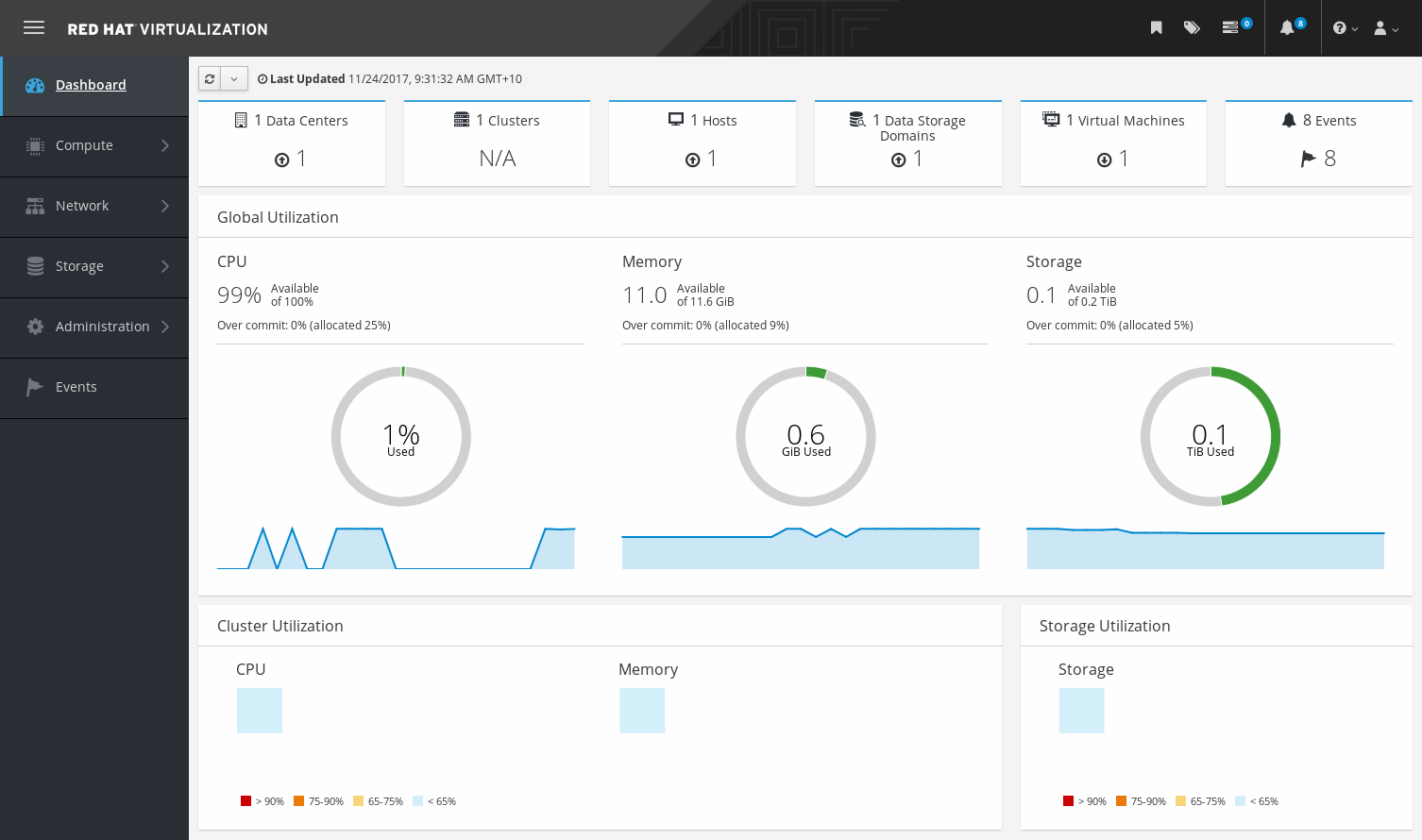 Chapter 2. Dashboard Red Hat Virtualization 4.3 | Red Hat Customer Portal