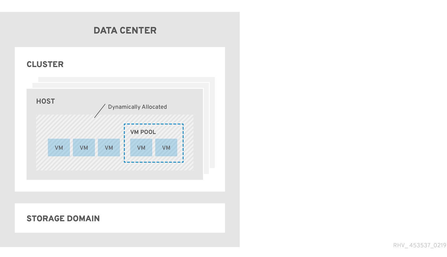 管理ガイド Red Hat Virtualization 4 4 Red Hat Customer Portal