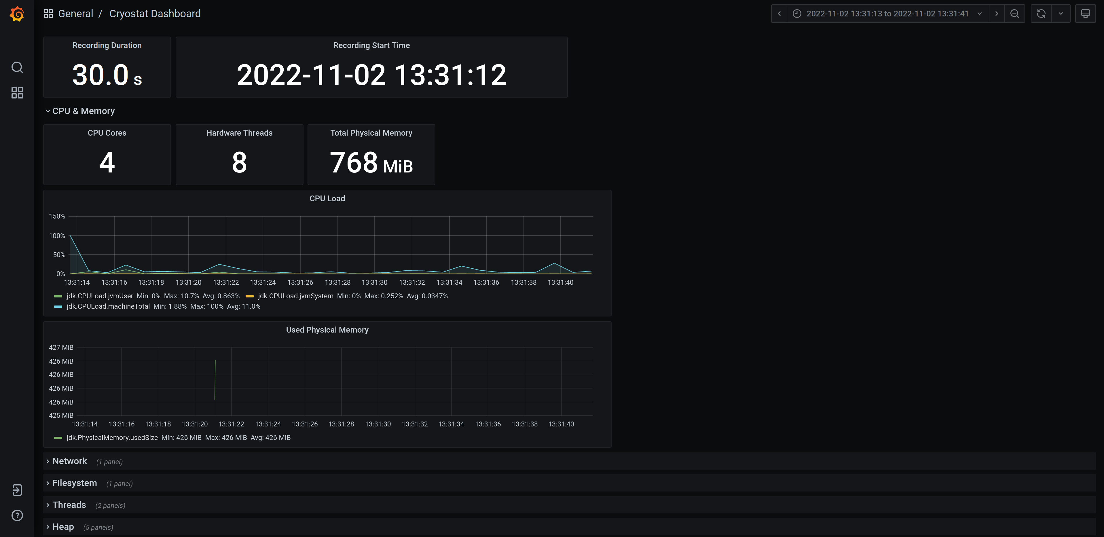 Example of a Grafana dashboard with plotted graphs