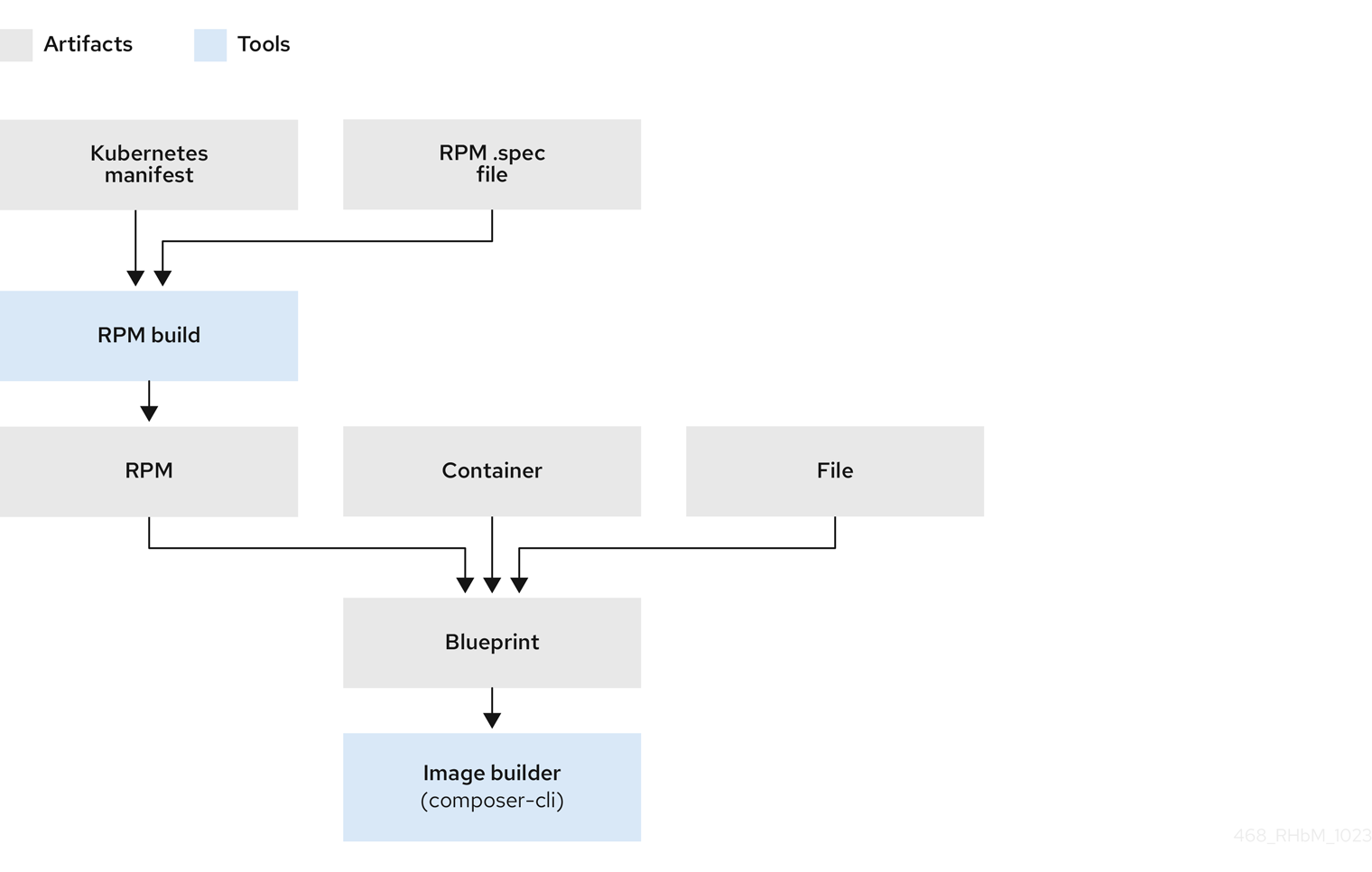 468 RHbM install workflow 1023 2