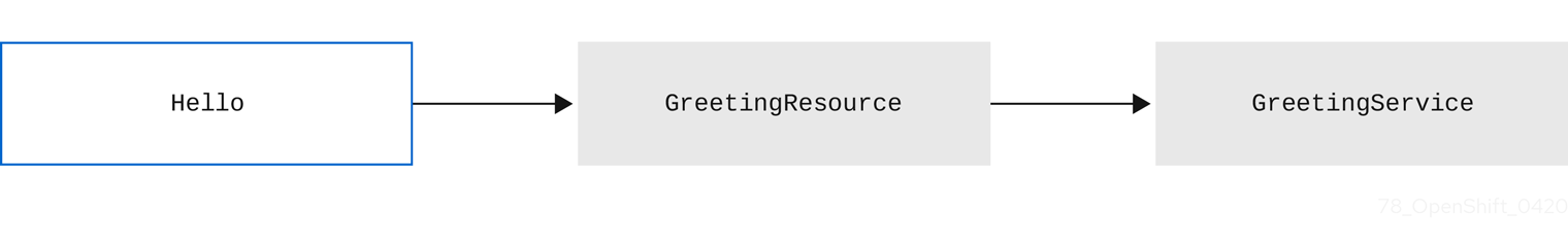 78 OpenShift Quarkus Arch 0420