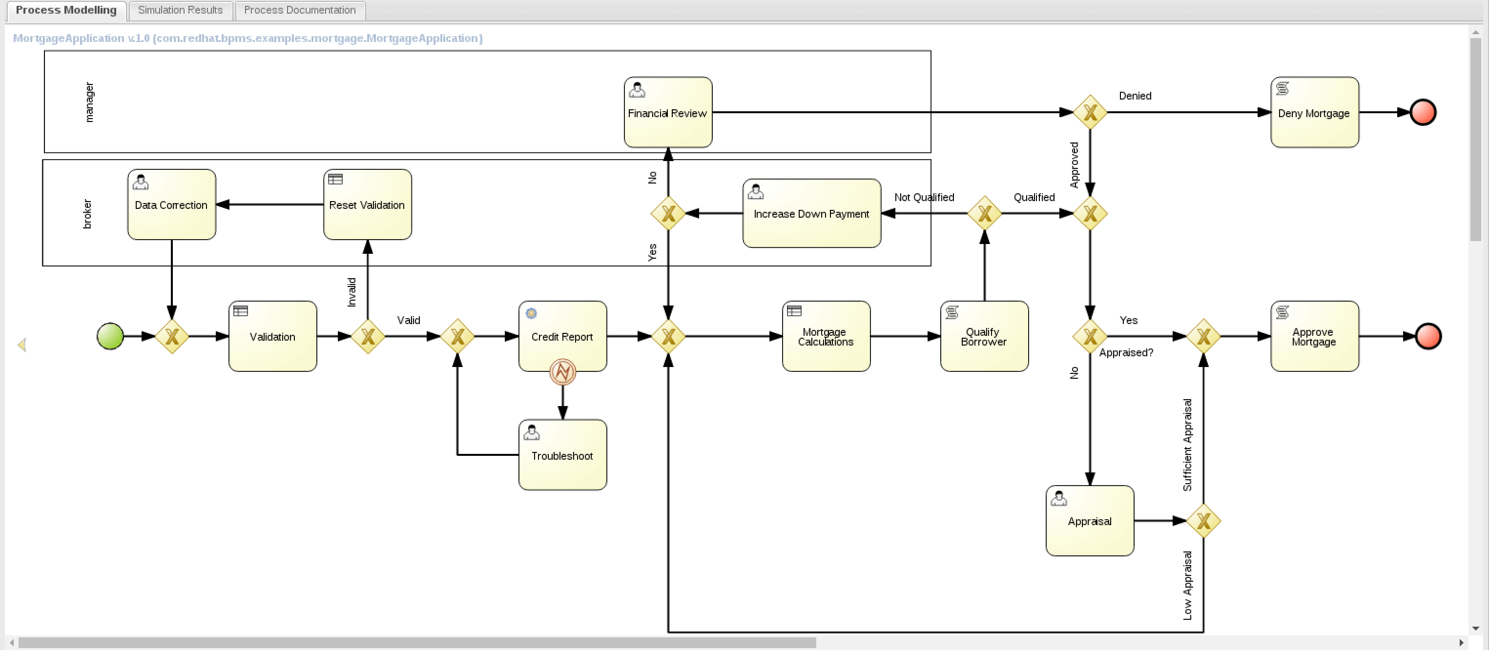 Business Process Management with Red Hat JBoss BPM Suite 6.3 Reference ...