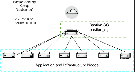 terraform aws bastion host