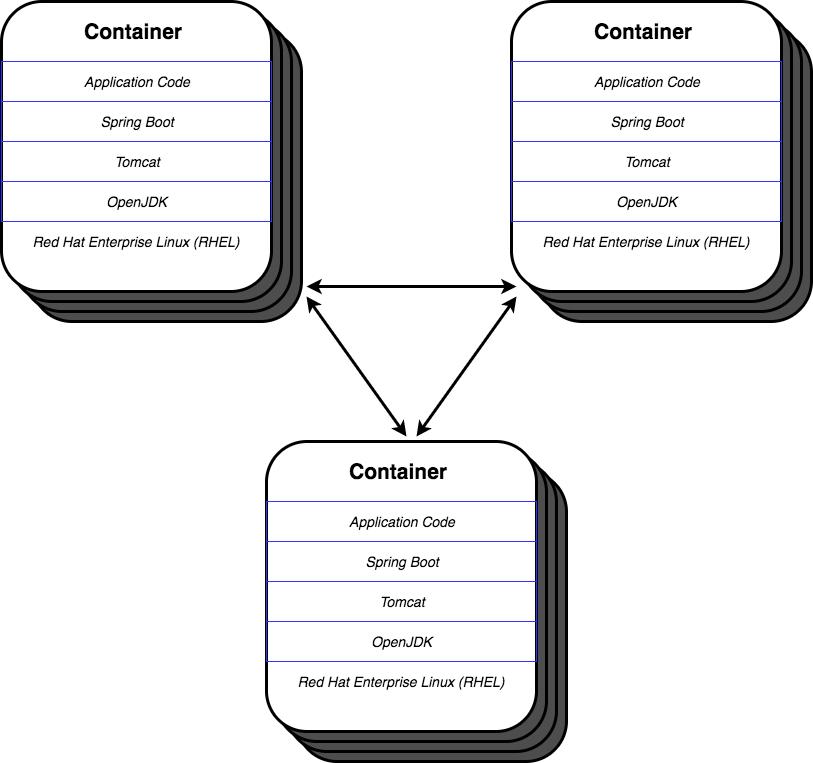 spring boot openshift example