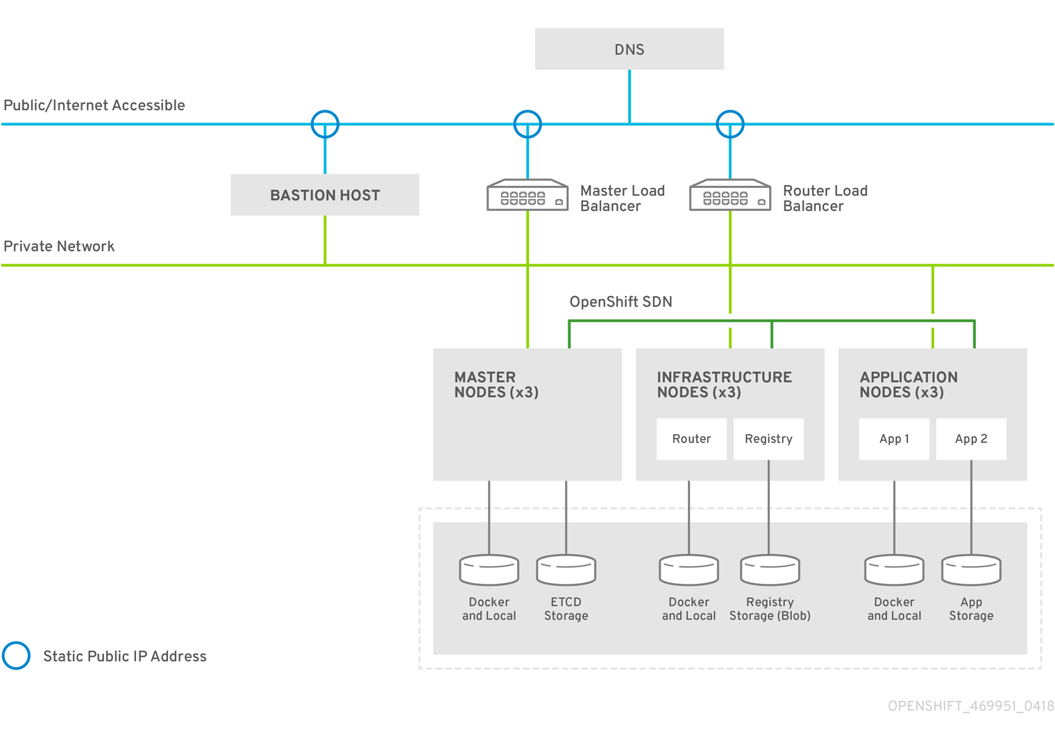 Azure Red Hat Openshift Aro 4 3 Deployment Instantiation Service Mesh Operator Demos Youtube